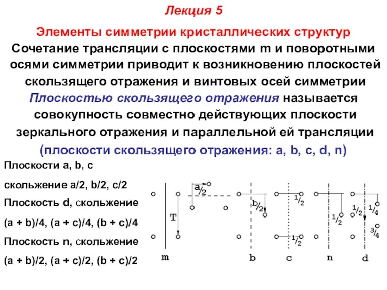 Лекция 5 Элементы симметрии кристаллических структур Сочетание трансляции с плоскостями