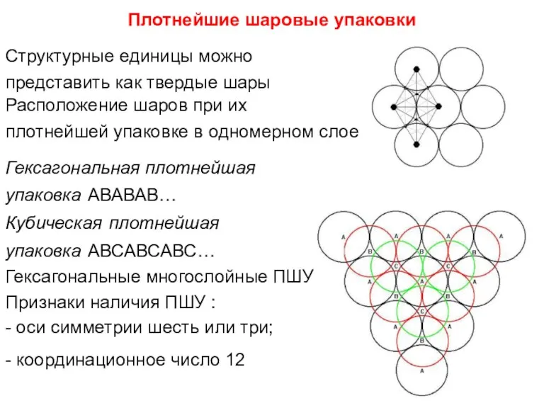 Плотнейшие шаровые упаковки Структурные единицы можно представить как твердые шары