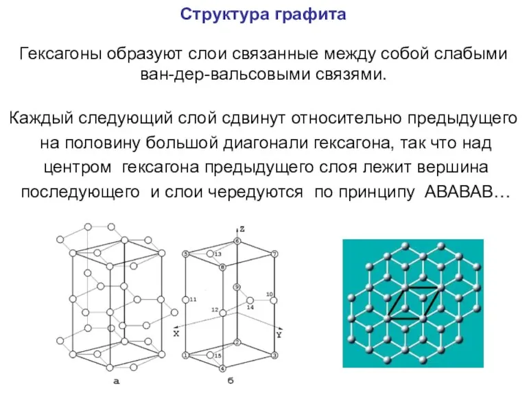 Структура графита Гексагоны образуют слои связанные между собой слабыми ван-дер-вальсовыми