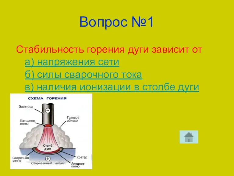 Вопрос №1 Стабильность горения дуги зависит от а) напряжения сети