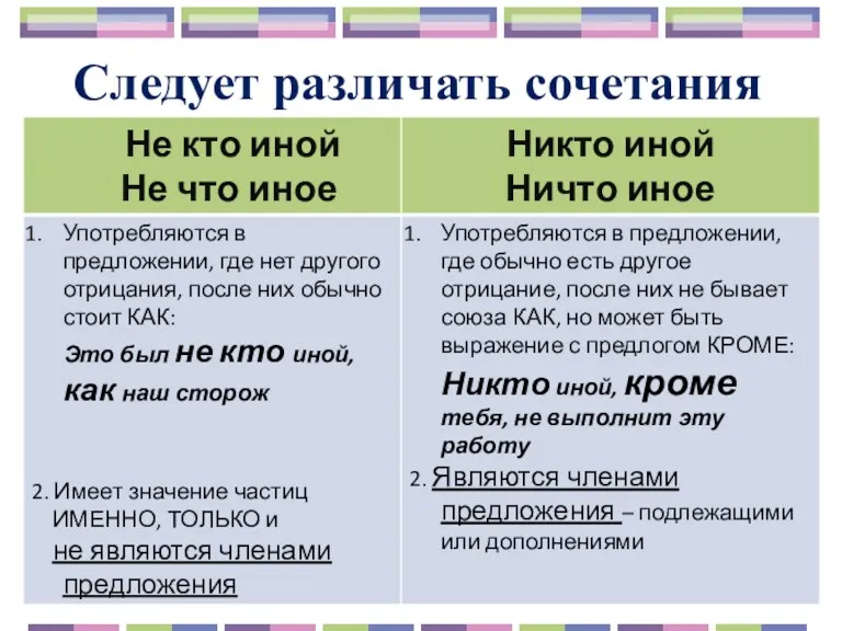 Следует различать сочетания