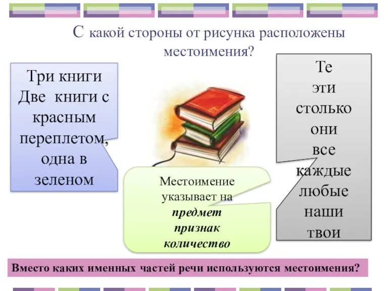 С какой стороны от рисунка расположены местоимения? Те эти столько