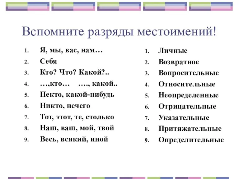 Вспомните разряды местоимений! Я, мы, вас, нам… Себя Кто? Что?