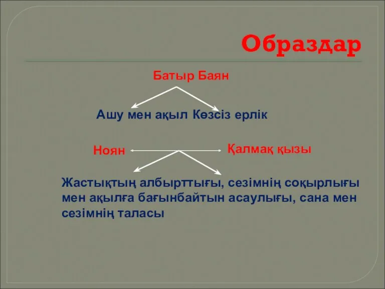 Образдар Батыр Баян Ашу мен ақыл Көзсіз ерлік Ноян Қалмақ