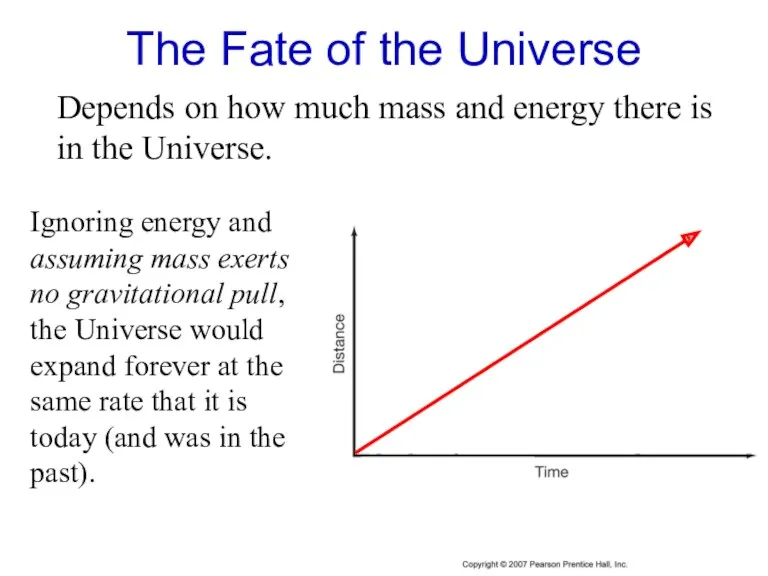 The Fate of the Universe Depends on how much mass