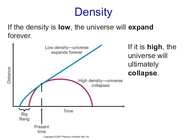 If the density is low, the universe will expand forever.
