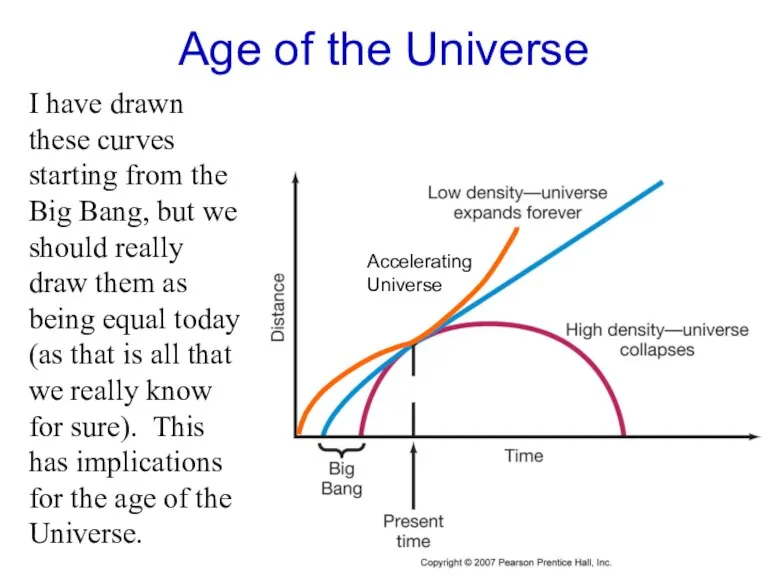 I have drawn these curves starting from the Big Bang,