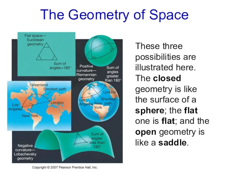 These three possibilities are illustrated here. The closed geometry is
