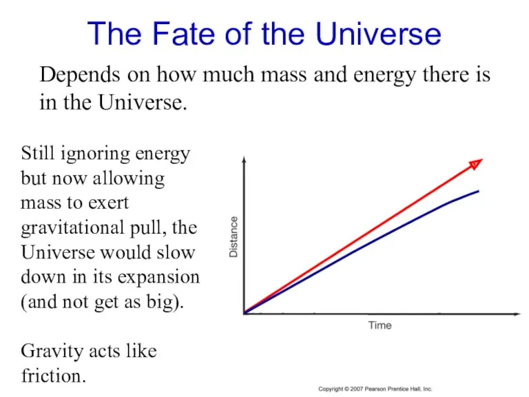 The Fate of the Universe Depends on how much mass