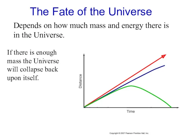 The Fate of the Universe Depends on how much mass