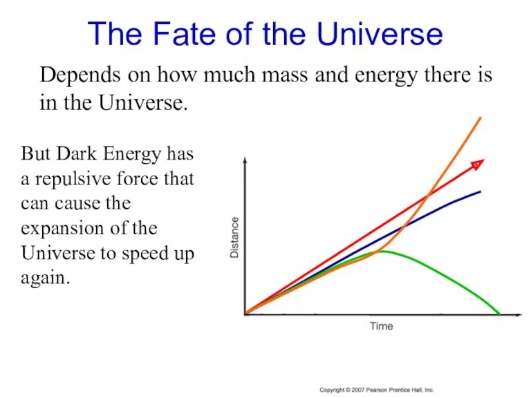 The Fate of the Universe Depends on how much mass