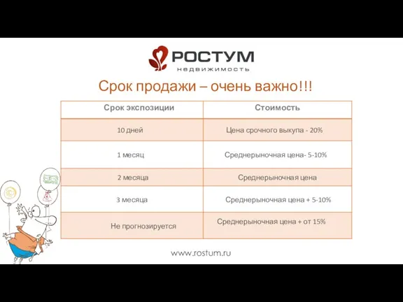 www.rostum.ru Срок продажи – очень важно!!!