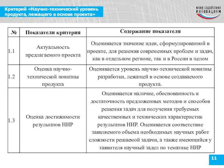 Критерий «Научно-технический уровень продукта, лежащего в основе проекта»