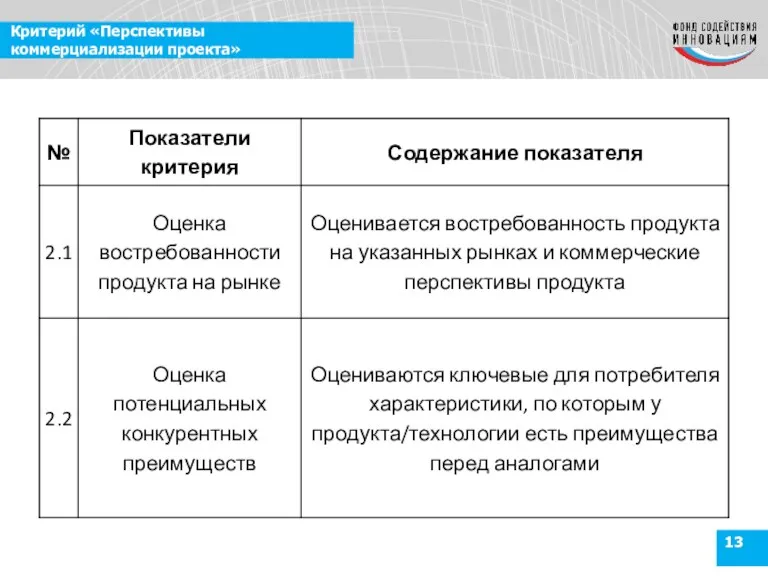 Критерий «Перспективы коммерциализации проекта»