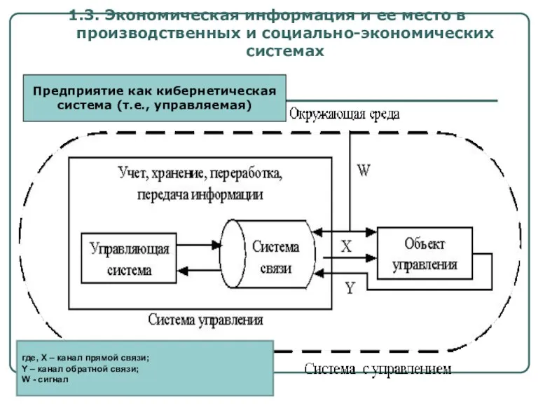 1.3. Экономическая информация и ее место в производственных и социально-экономических