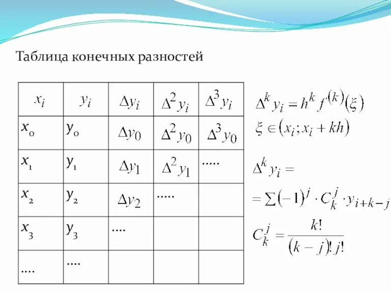 Таблица конечных разностей