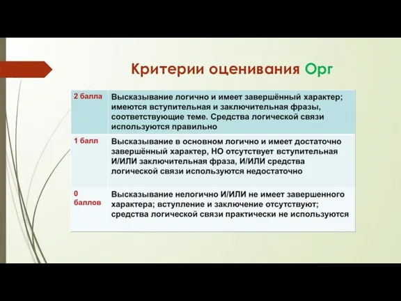 Критерии оценивания Орг