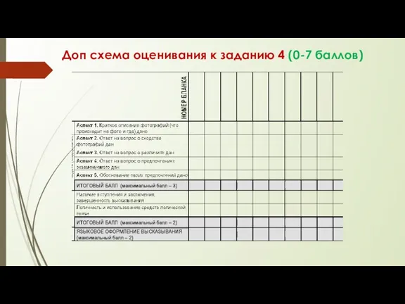 Доп схема оценивания к заданию 4 (0-7 баллов)