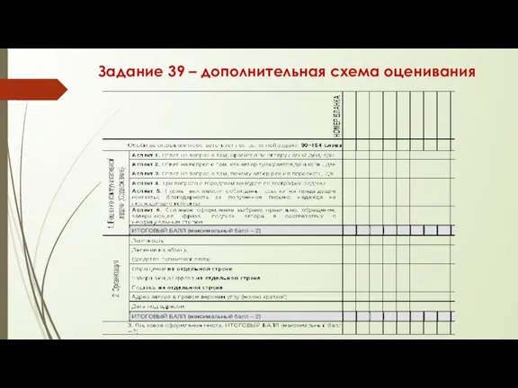 Задание 39 – дополнительная схема оценивания