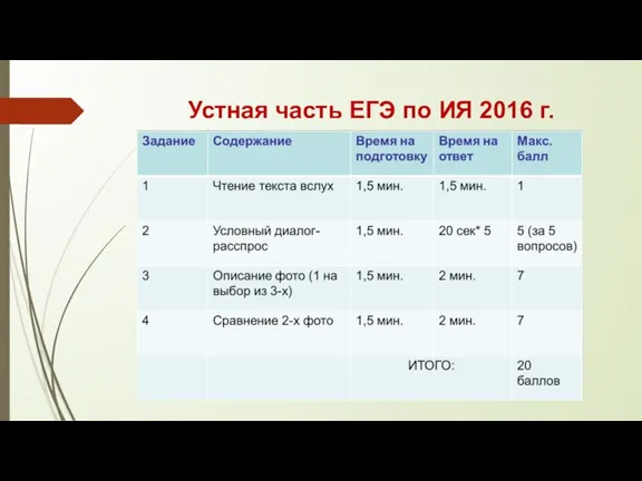 Устная часть ЕГЭ по ИЯ 2016 г.