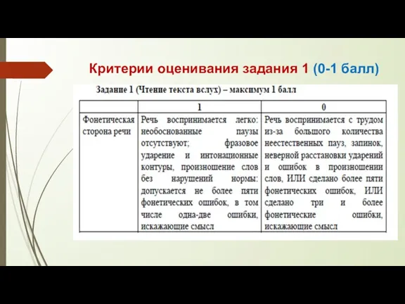 Критерии оценивания задания 1 (0-1 балл)