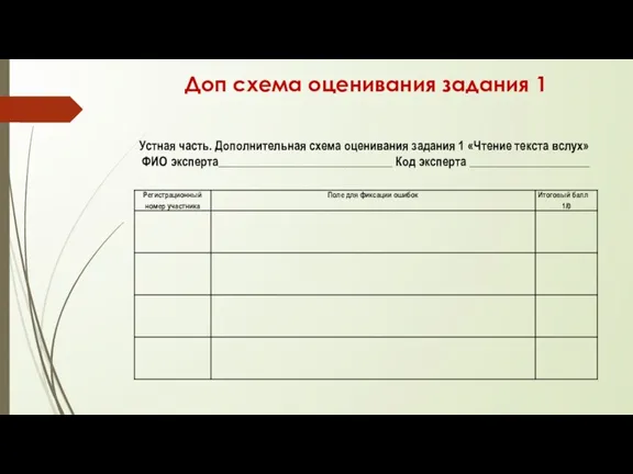 Доп схема оценивания задания 1 Устная часть. Дополнительная схема оценивания