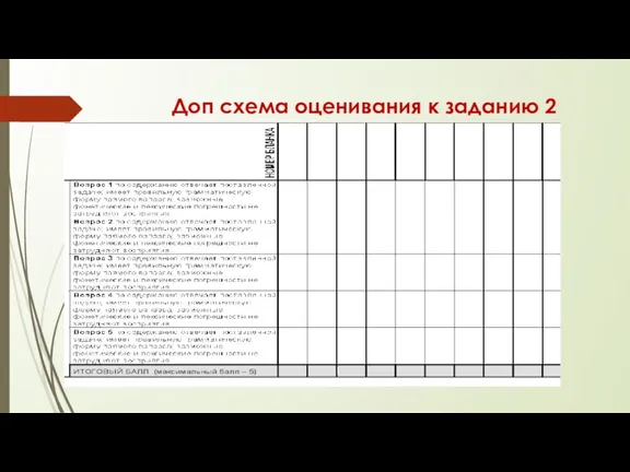 Доп схема оценивания к заданию 2