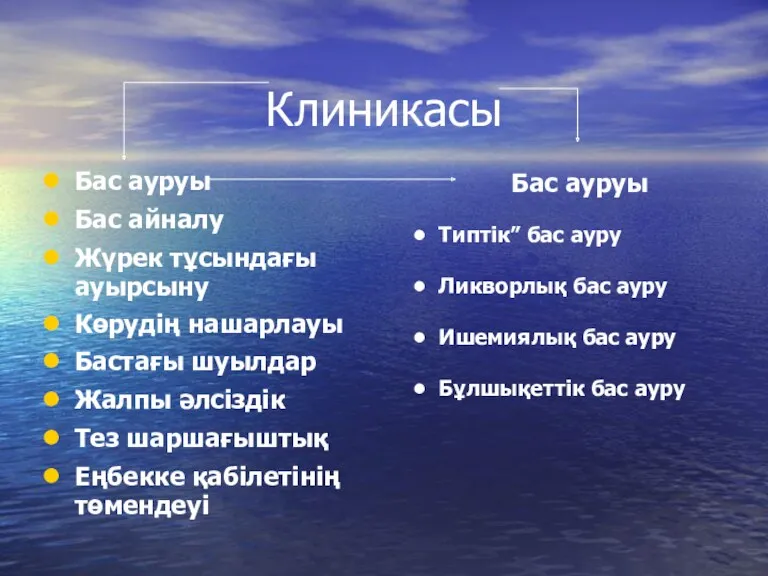 Клиникасы Бас ауруы Бас айналу Жүрек тұсындағы ауырсыну Көрудің нашарлауы Бастағы шуылдар Жалпы