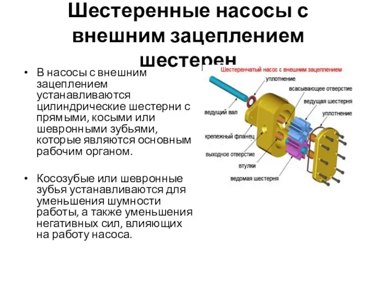 Шестеренные насосы с внешним зацеплением шестерен В насосы с внешним