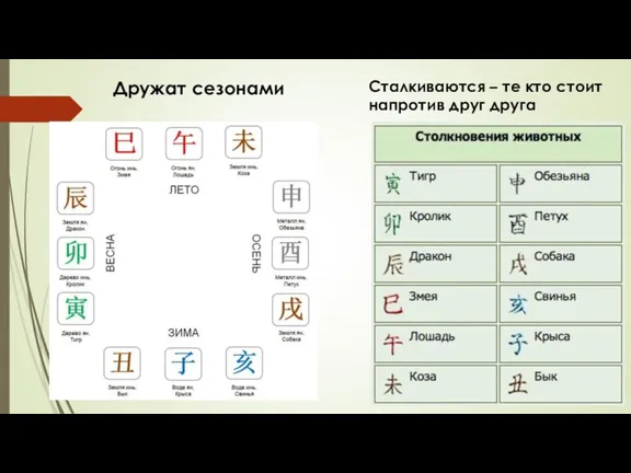 Сталкиваются – те кто стоит напротив друг друга Дружат сезонами