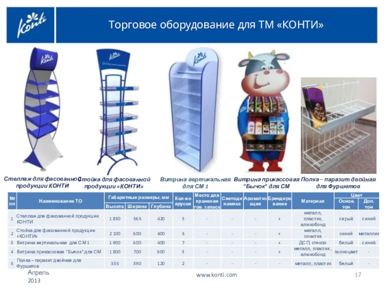 Витрина прикассовая "Бычок" для СМ Витрина вертикальная для СМ 1