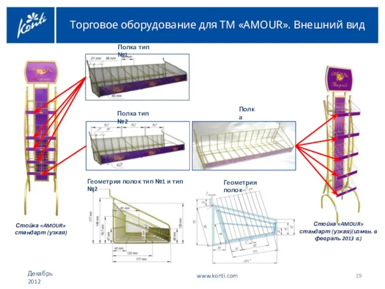 Торговое оборудование для ТМ «AMOUR». Внешний вид www.konti.com Декабрь 2012