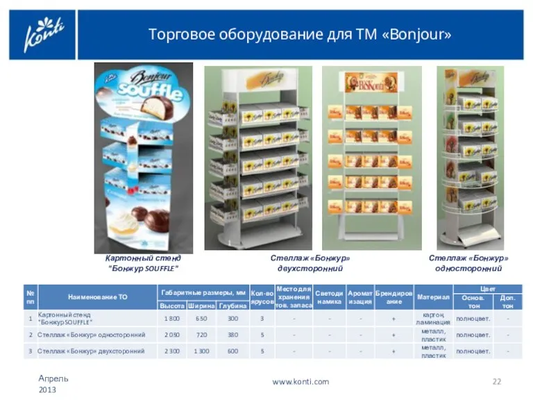 Картонный стенд "Бонжур SOUFFLE" Торговое оборудование для ТМ «Bonjour» Стеллаж