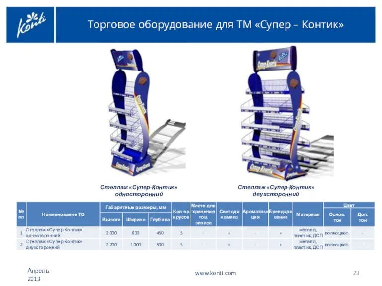 Стеллаж «Супер-Контик» односторонний Стеллаж «Супер-Контик» двухсторонний Торговое оборудование для ТМ «Супер – Контик» www.konti.com Апрель 2013