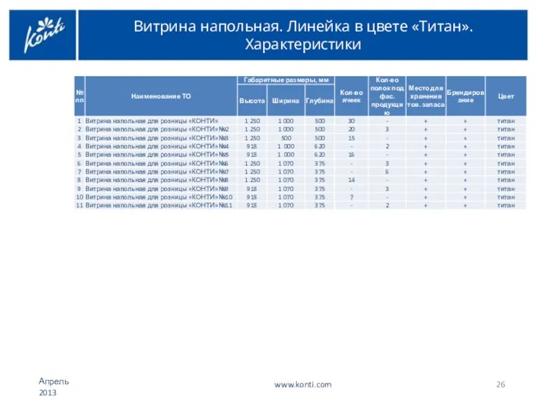 Витрина напольная. Линейка в цвете «Титан». Характеристики www.konti.com Апрель 2013