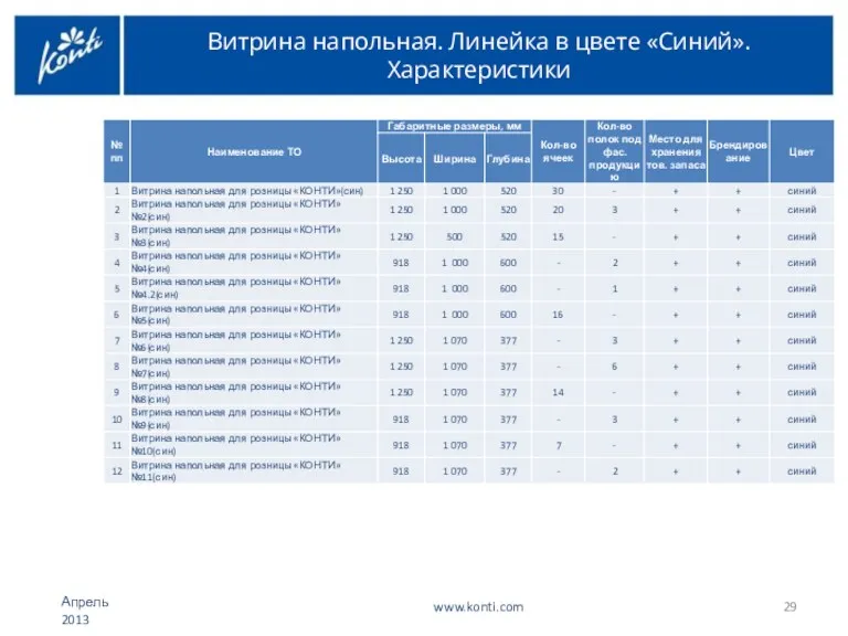 Витрина напольная. Линейка в цвете «Синий». Характеристики www.konti.com Апрель 2013