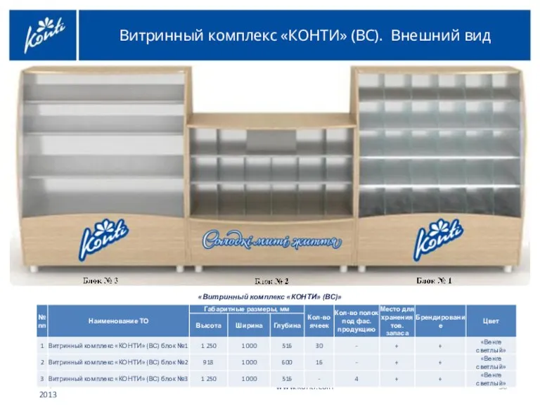 Витринный комплекс «КОНТИ» (ВС). Внешний вид www.konti.com Апрель 2013 «Витринный комплекс «КОНТИ» (ВС)»