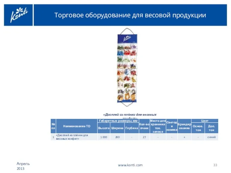 Торговое оборудование для весовой продукции «Дисплей из плёнки для весовых конфет» www.konti.com Апрель 2013