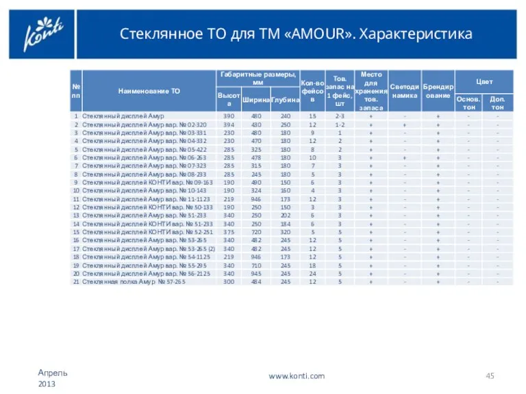 Стеклянное ТО для ТМ «AMOUR». Характеристика www.konti.com Апрель 2013