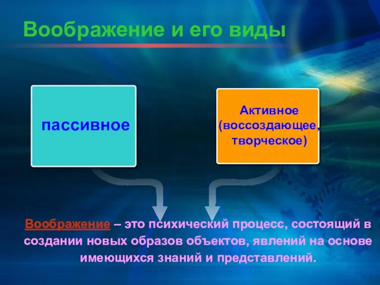 пассивное Активное (воссоздающее, творческое) Воображение – это психический процесс, состоящий