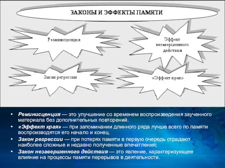 Реминисценция — это улучшение со временем воспроизведения заученного материала без