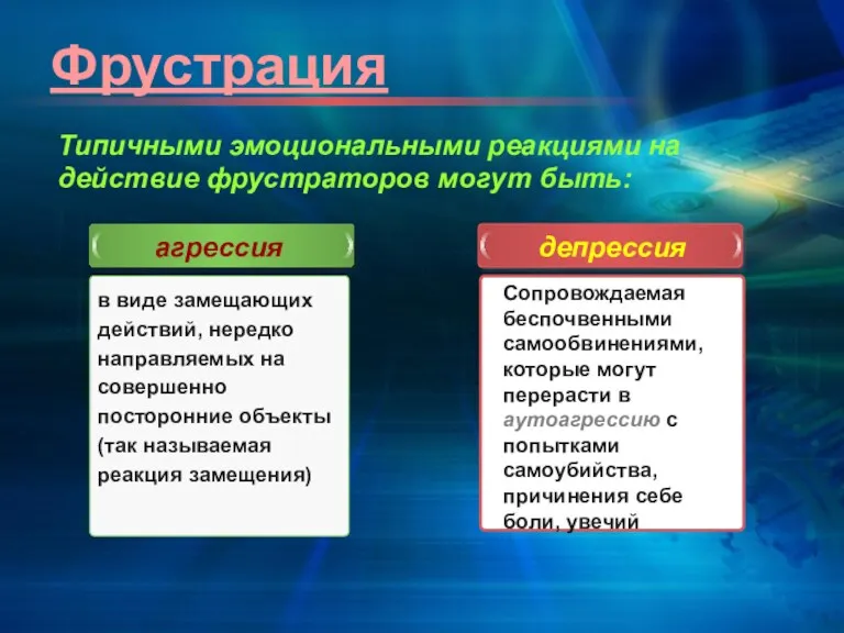 Фрустрация агрессия депрессия Сопровождаемая беспочвенными самообвинениями, которые могут перерасти в