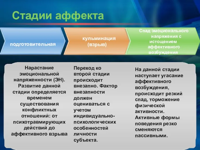 Стадии аффекта Нарастание эмоциональной напряженности (ЭН). Развитие данной стадии определяется