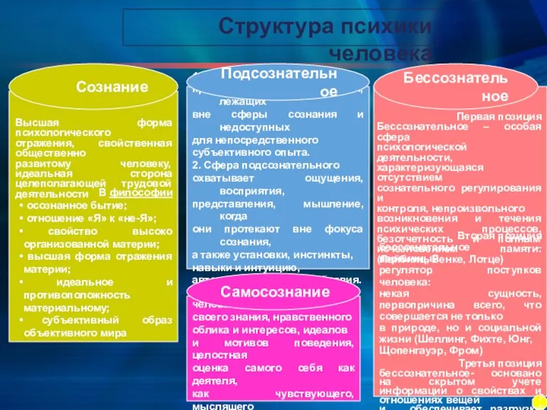 это осознание, оценка человеком своего знания, нравственного облика и интересов,