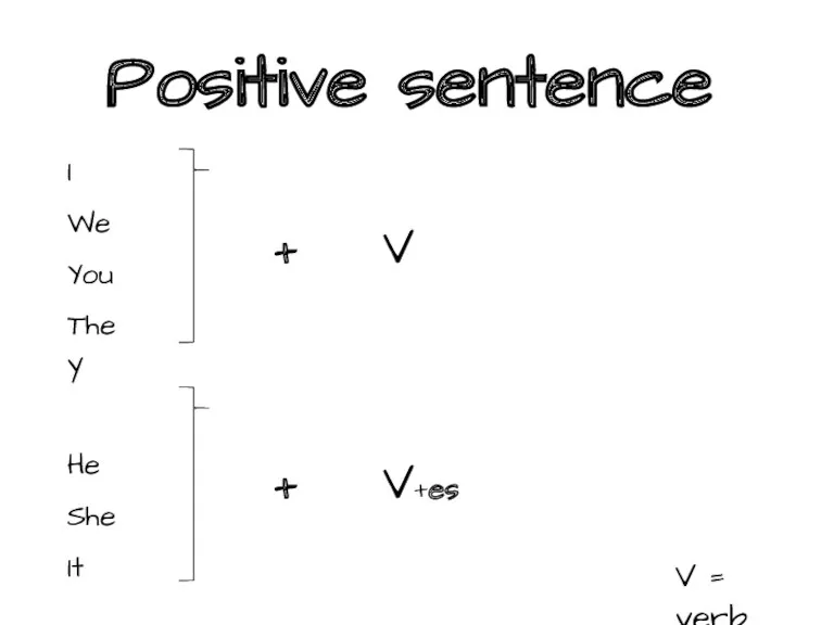 Positive sentence I We You They He She It + + V V+es V = verb