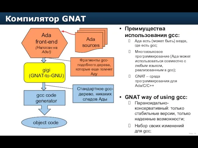 Компилятор GNAT Ada front-end (Написан на Аде!) gigi (GNAT-to-GNU) gcc