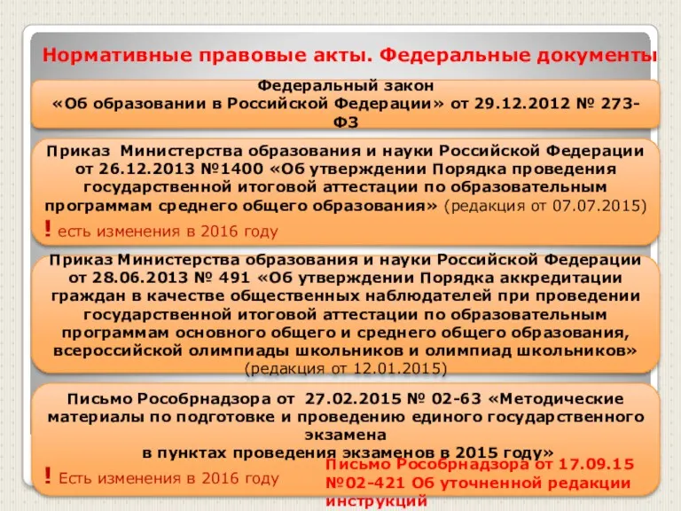 Федеральный закон «Об образовании в Российской Федерации» от 29.12.2012 №