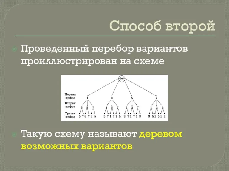 Способ второй Проведенный перебор вариантов проиллюстрирован на схеме Такую схему называют деревом возможных вариантов