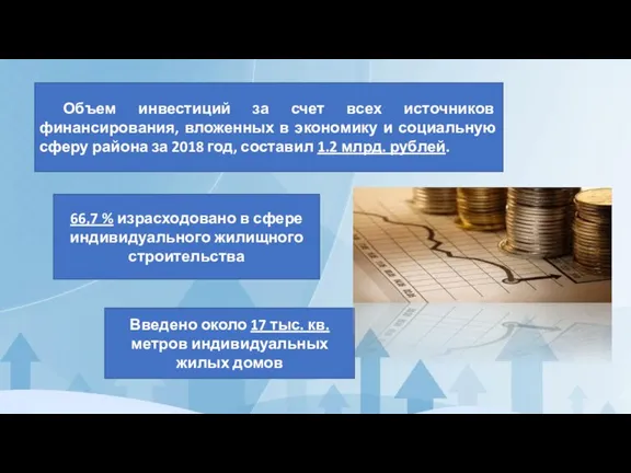 Объем инвестиций за счет всех источников финансирования, вложенных в экономику