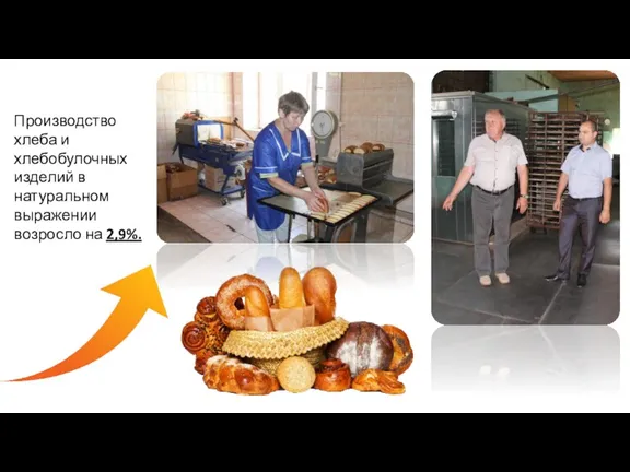 Производство хлеба и хлебобулочных изделий в натуральном выражении возросло на 2,9%.